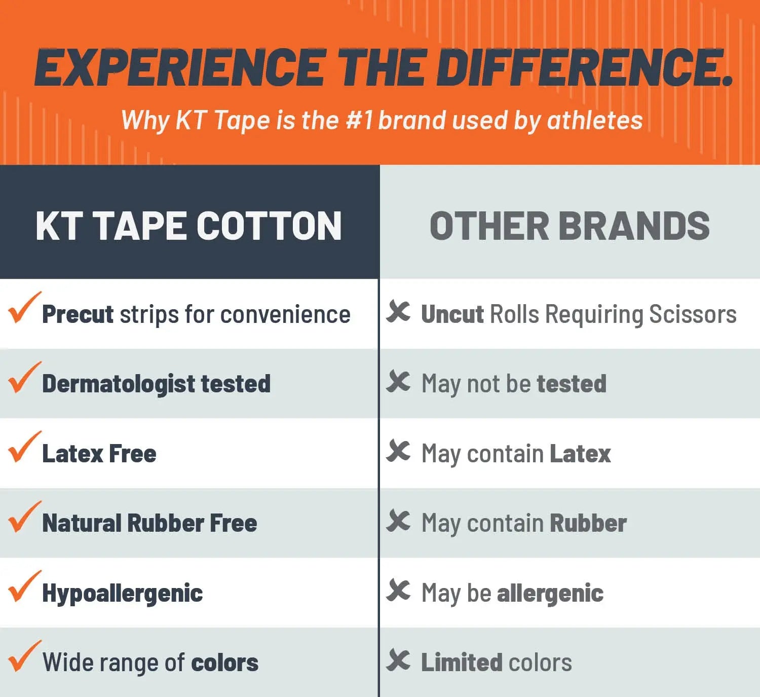 Cotton_Tape_Brand_Comparison_Chart_3be439b7-8c6e-4582-9b67-eb4039b9bf31