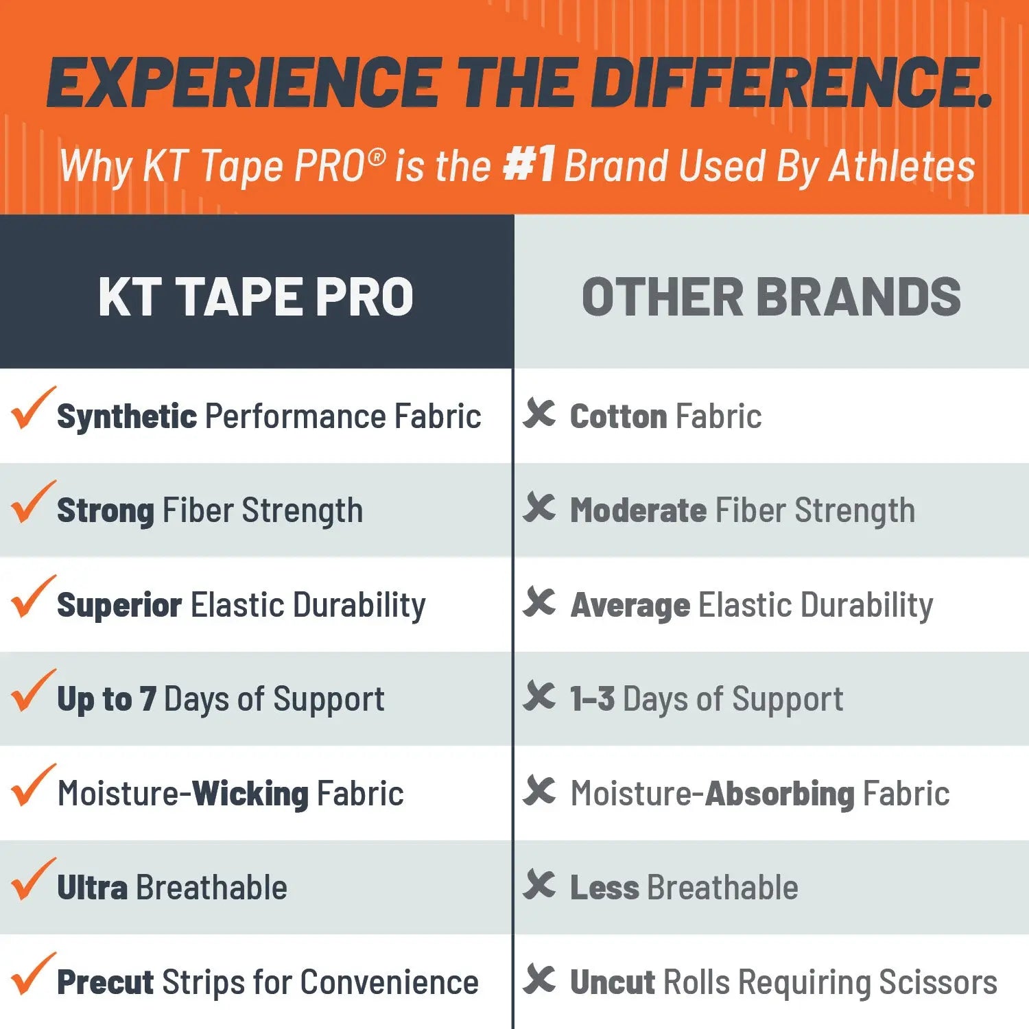 Pro_Tape_Brand_Comparison_Chart_3f359172-394c-47ba-a1e3-0a9bede039c7