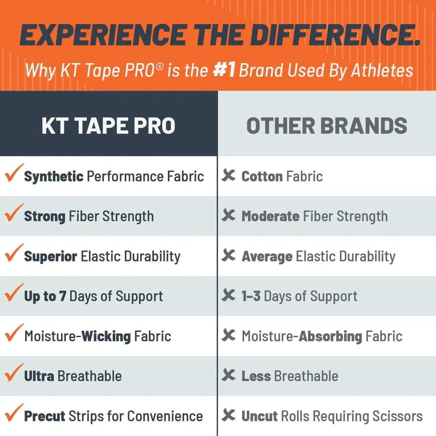Pro_Tape_Brand_Comparison_Chart_40d3bacd-72f4-47ff-b211-0e67c0b48b28
