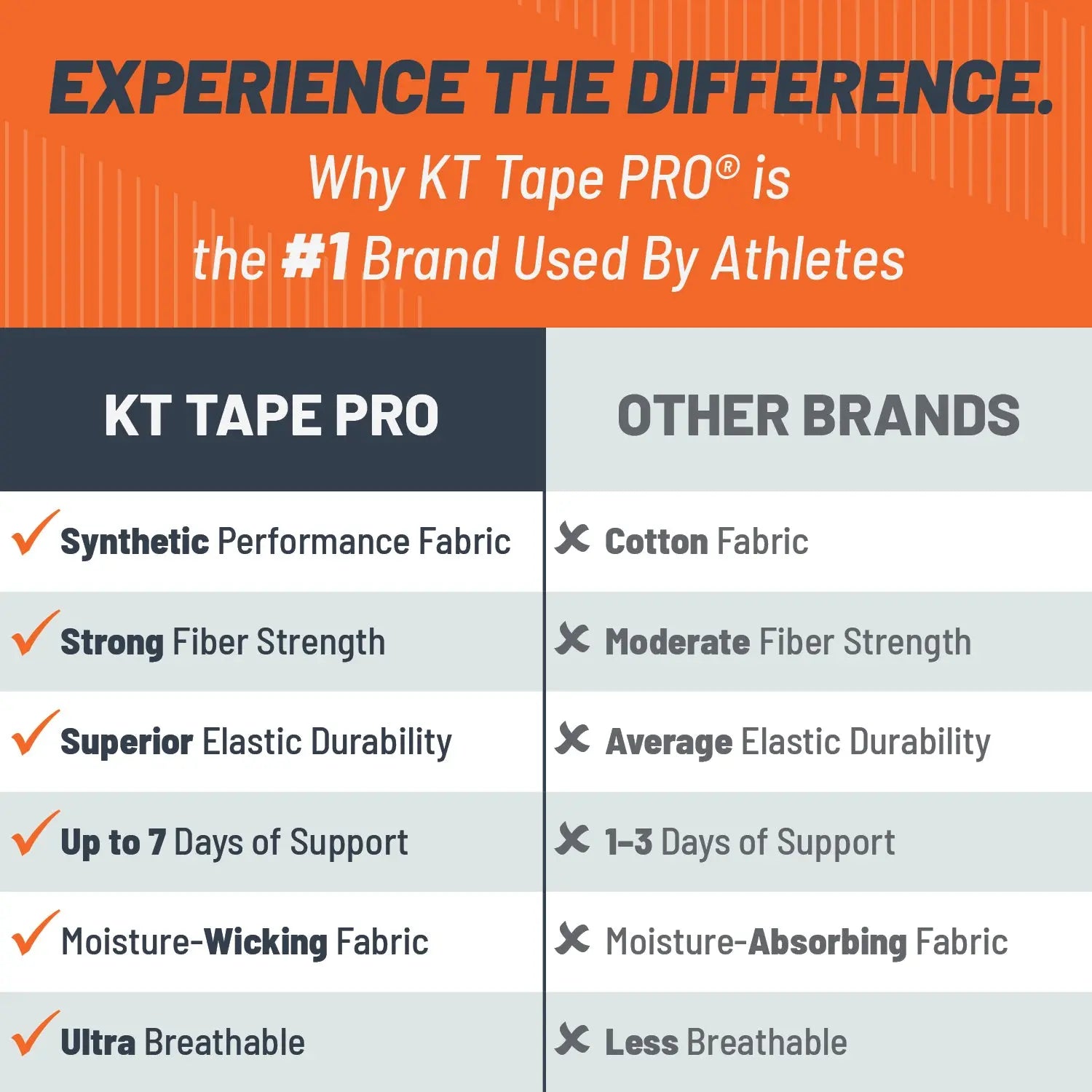 Pro_Tape_Brand_Comparison_Chart_Uncut_-_Copy_991d1f62-554a-473d-bb2f-298ccbad120b