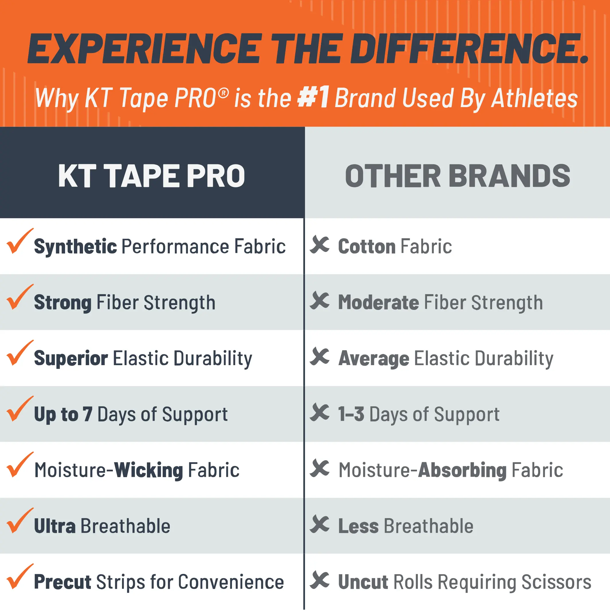 pro-tape-brand-comparison-chart_4982a05f-e3ec-4026-b0b5-de24b677fa63